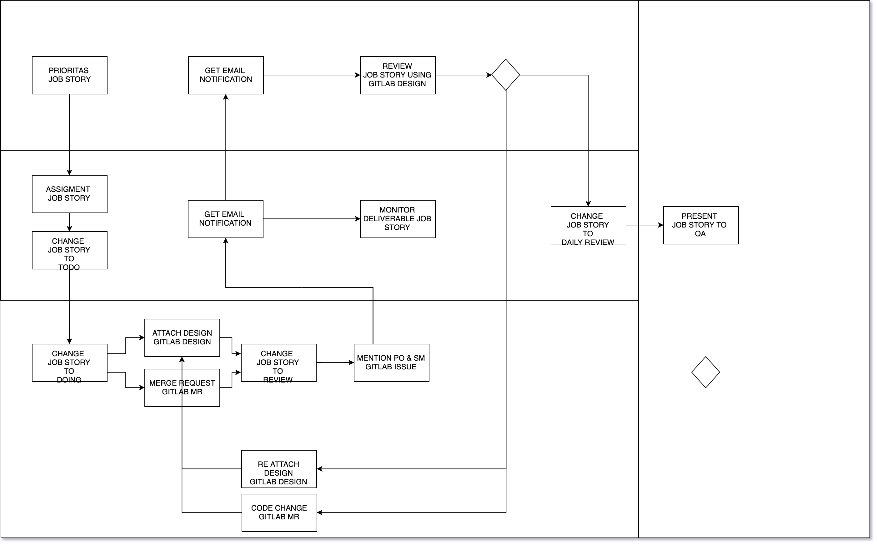 Overview Daily Scrum