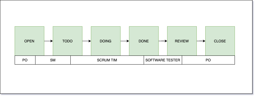 Flow Kanban