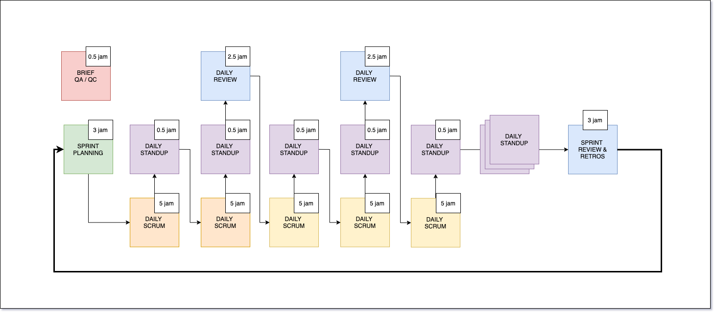 Scrum Overview